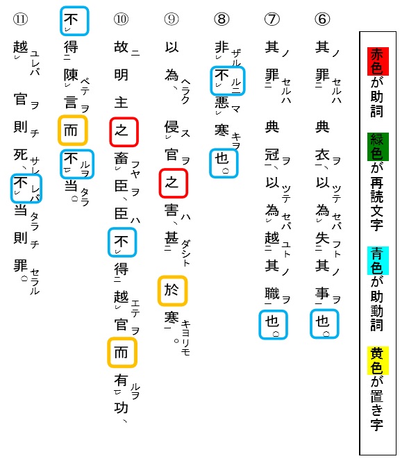 韓非子 侵官之害 の書き下しと和訳と重要表現の解説２