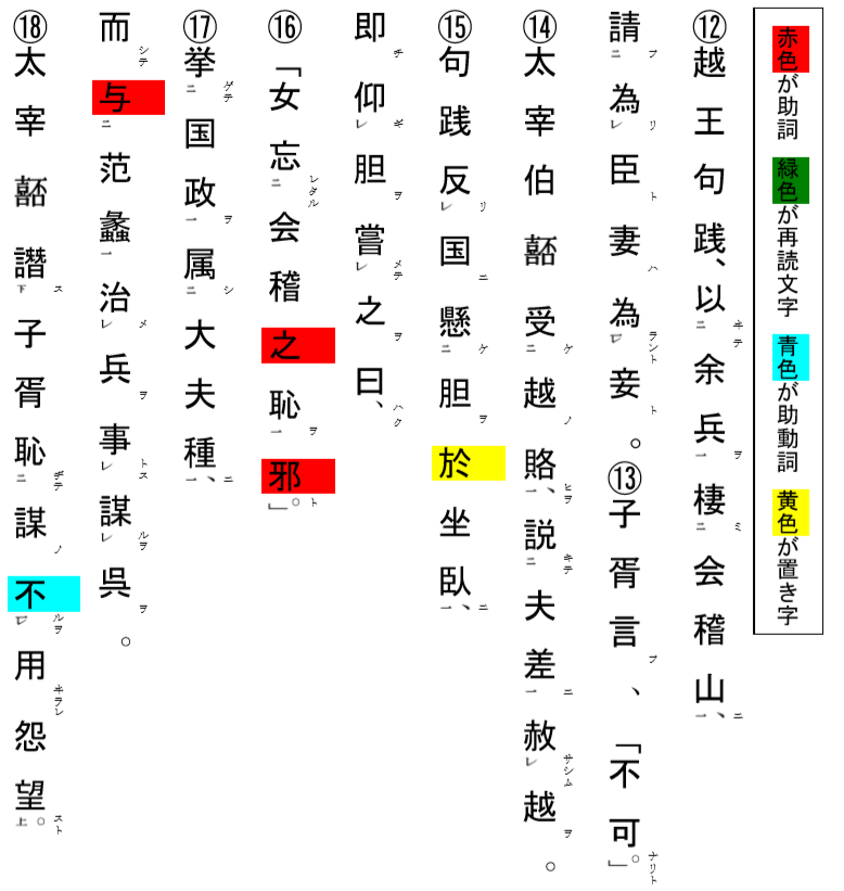 十八史略 臥薪嘗胆 の書き下しと和訳と重要表現の解説２