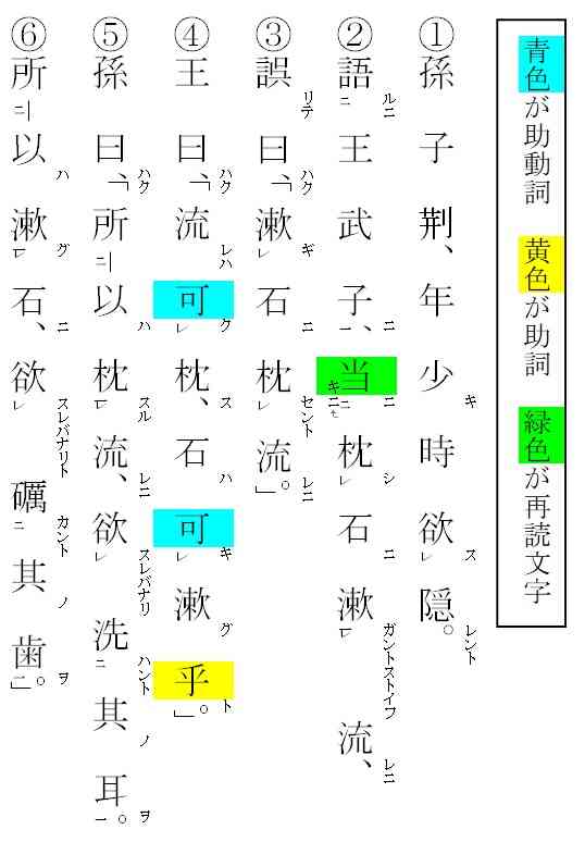 世説新語 漱石枕流 の書き下しと現代語訳と重要表現の解説