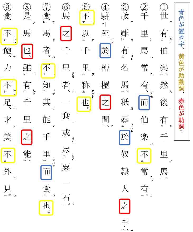 韓愈 雑説 の書き下しと現代語訳と重要表現の解説１